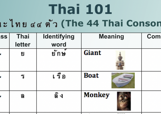 Thai 101 Pronunciation Tutorials