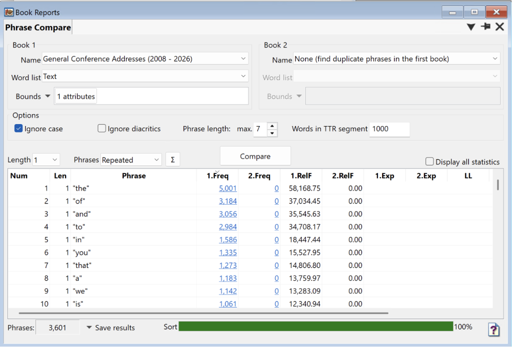 WordCruncher Phrase Compare report: 1-grams.