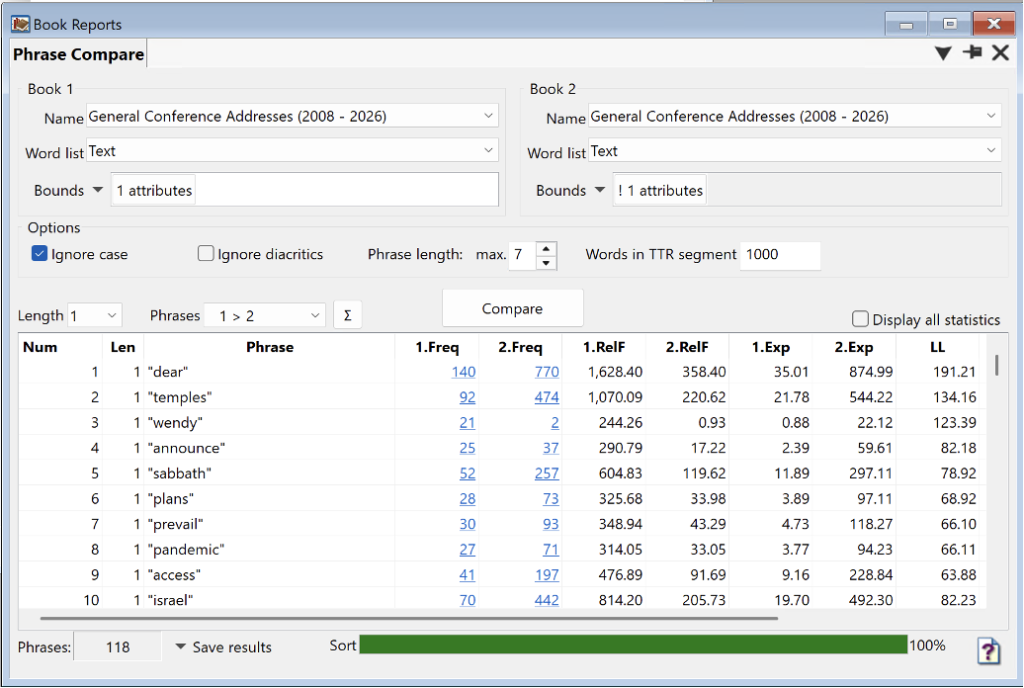 WordCruncher Phrase Compare report: 1-grams using Method 2
