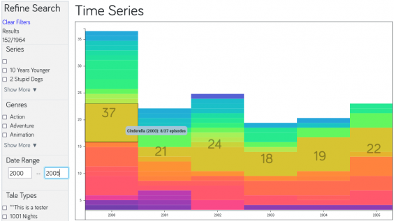 FTTV time-series visualization